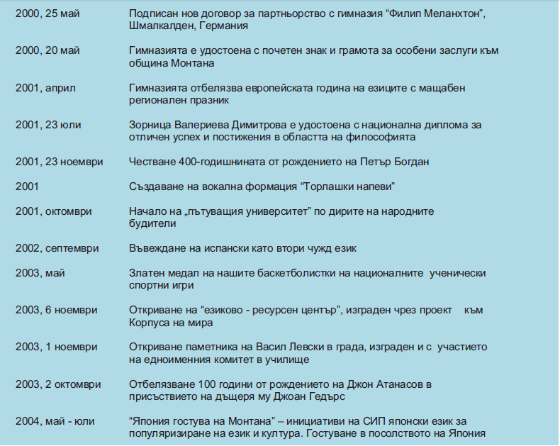 history-4