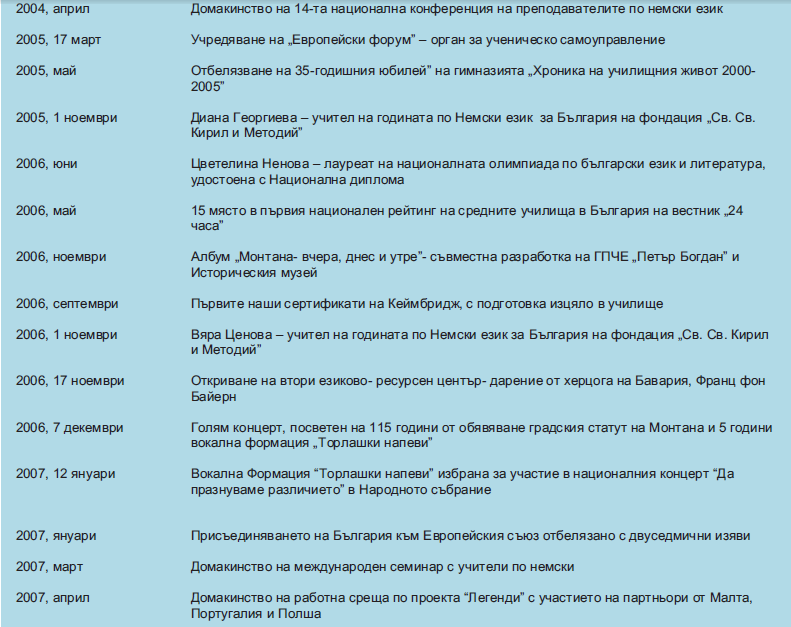 history-5